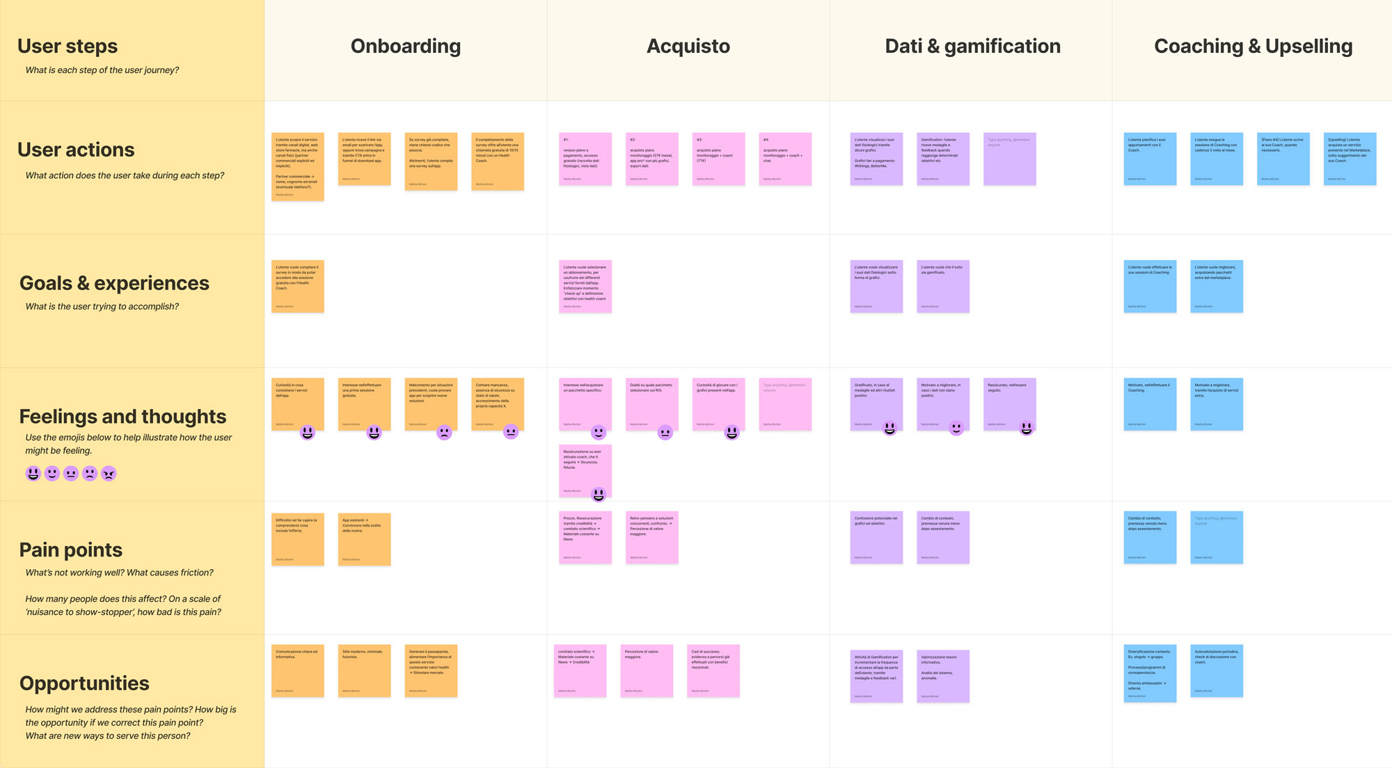 Be Our Best journey map