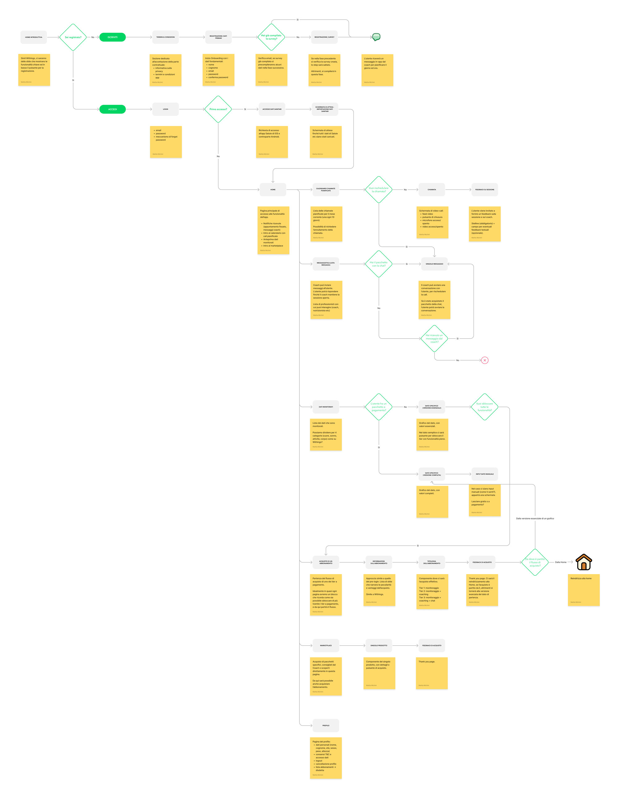 Be Our Best user flow